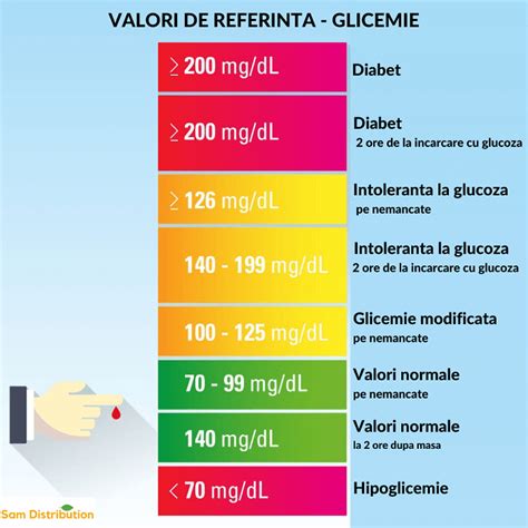 La ce valori ale creatininei se face dializa: evaluare functiei renale ...